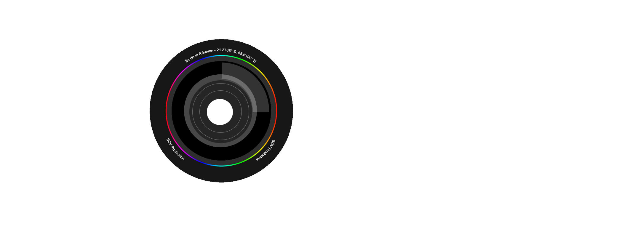 Focus